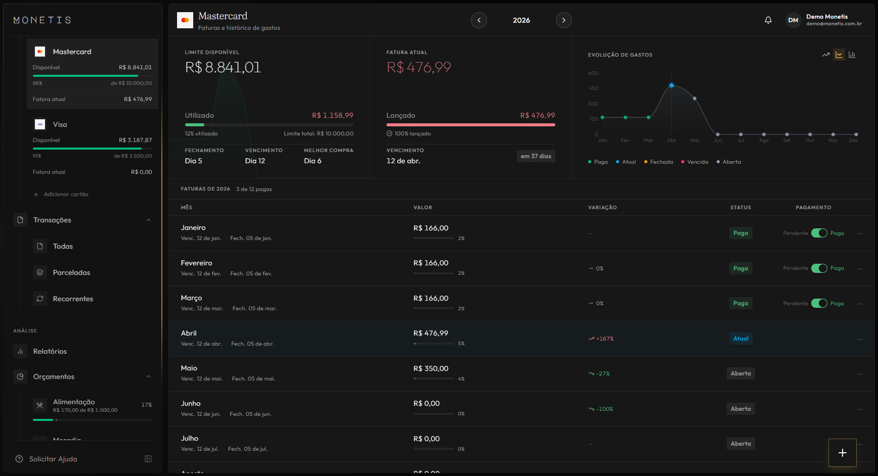 Cartões de Crédito