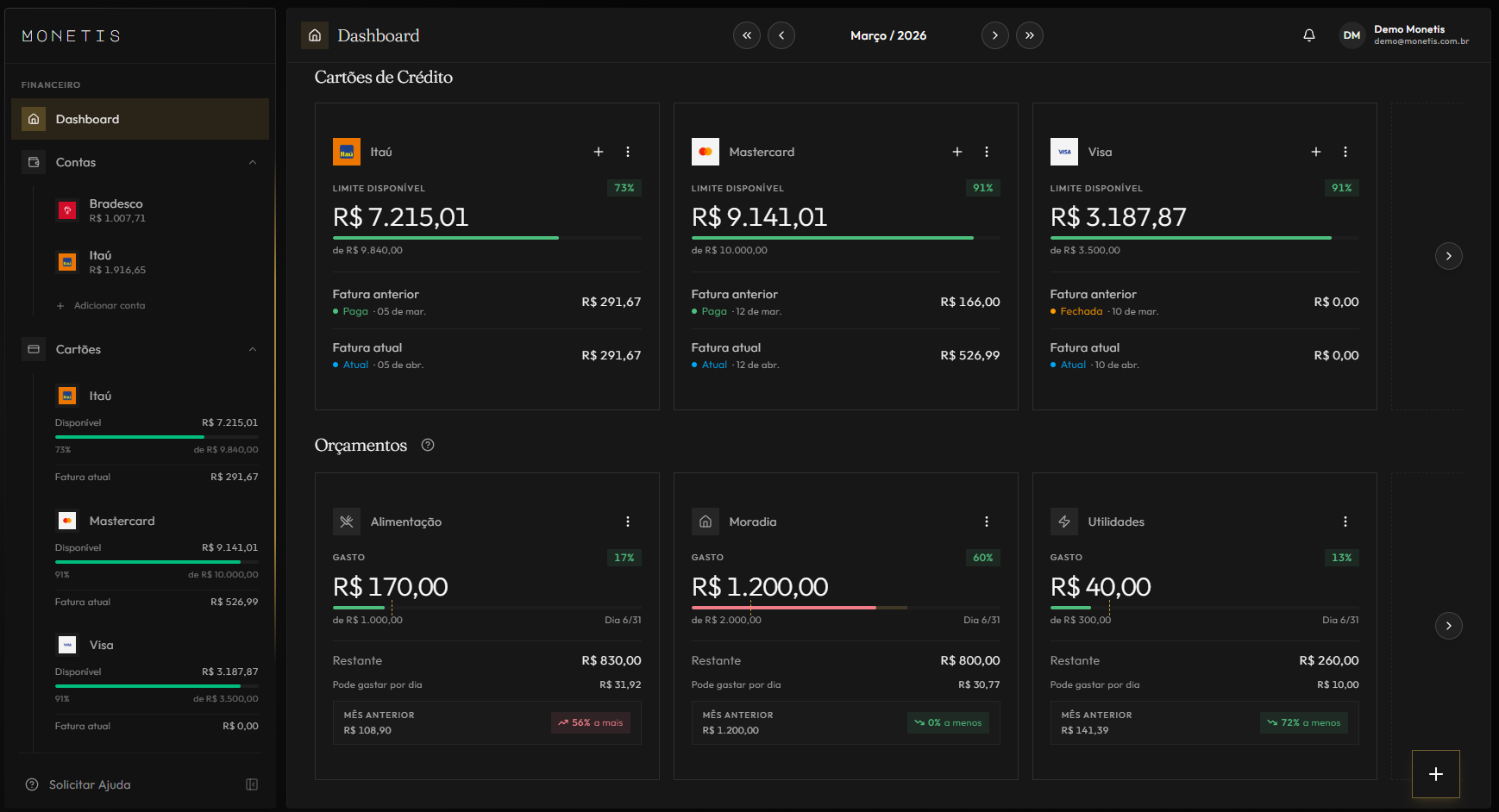 Orçamentos por Categoria