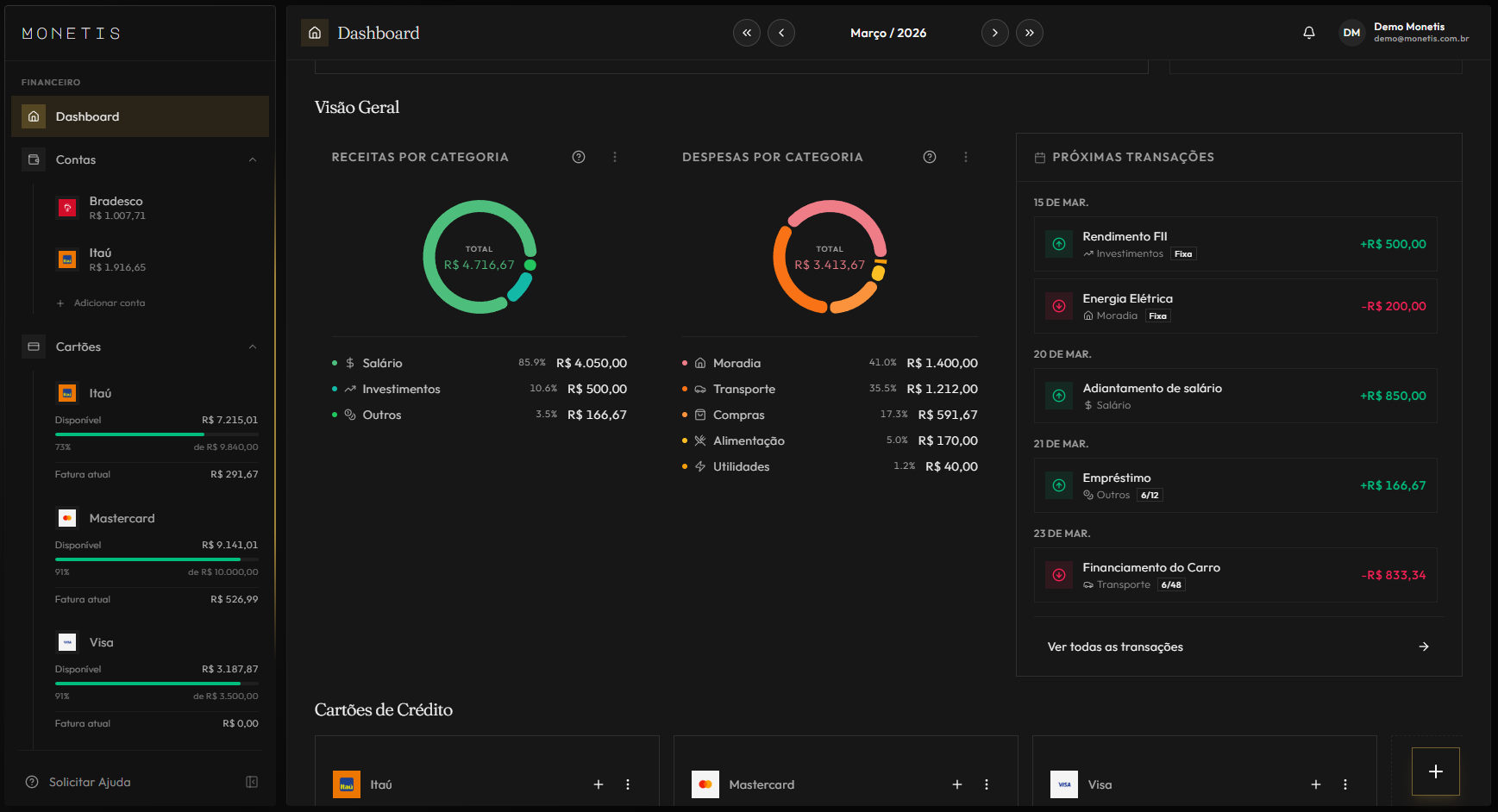 Categorias do Monetis - categorização com IA
