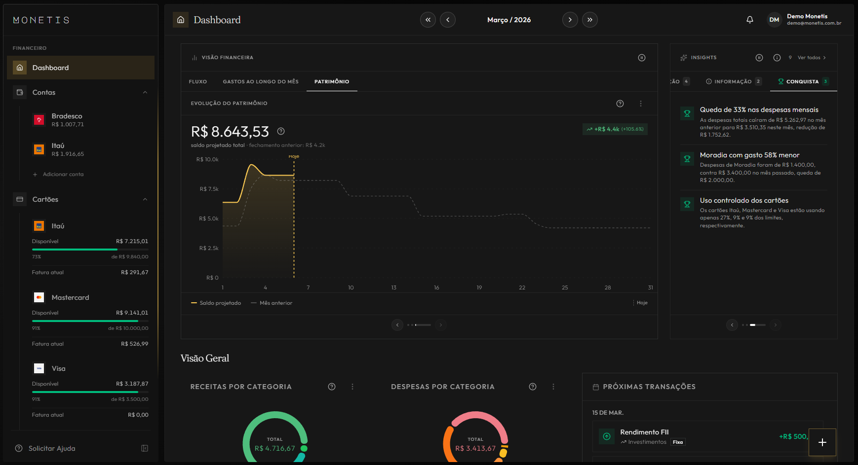 Patrimônio do Monetis - gráfico de evolução