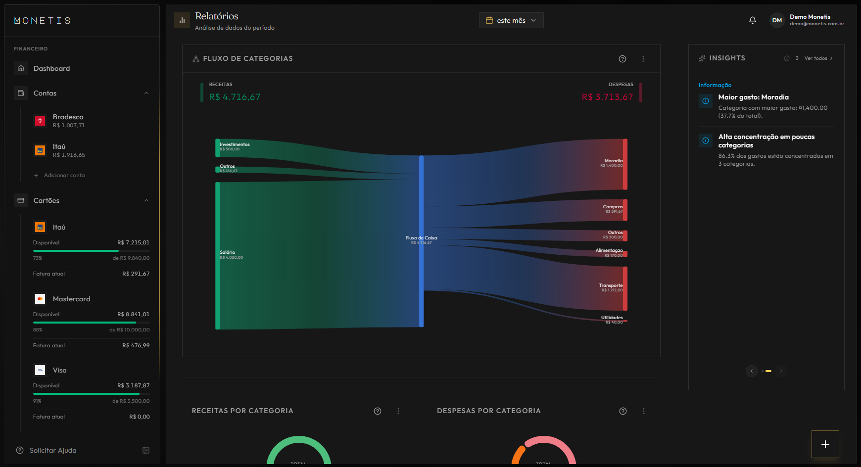 Relatórios do Monetis - dados visuais claros